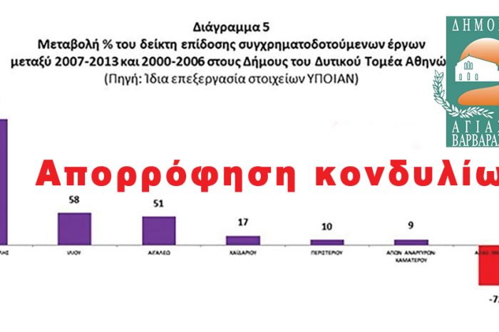 Η  αδιαμφισβήτητη υπεροχή του Λάμπρου Μίχου μέσα από στοιχεία