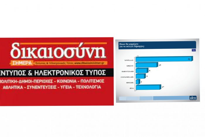 Αμφισβητείται η δημοσκόπηση ή η υποχρέωση της δημοσίευσής της είδησης από εφημερίδες;